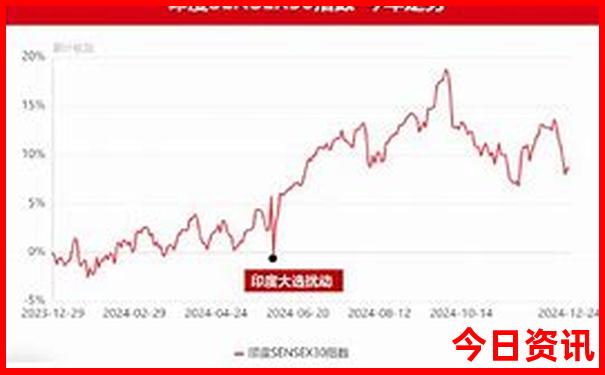 天津到东北自驾游路线推荐